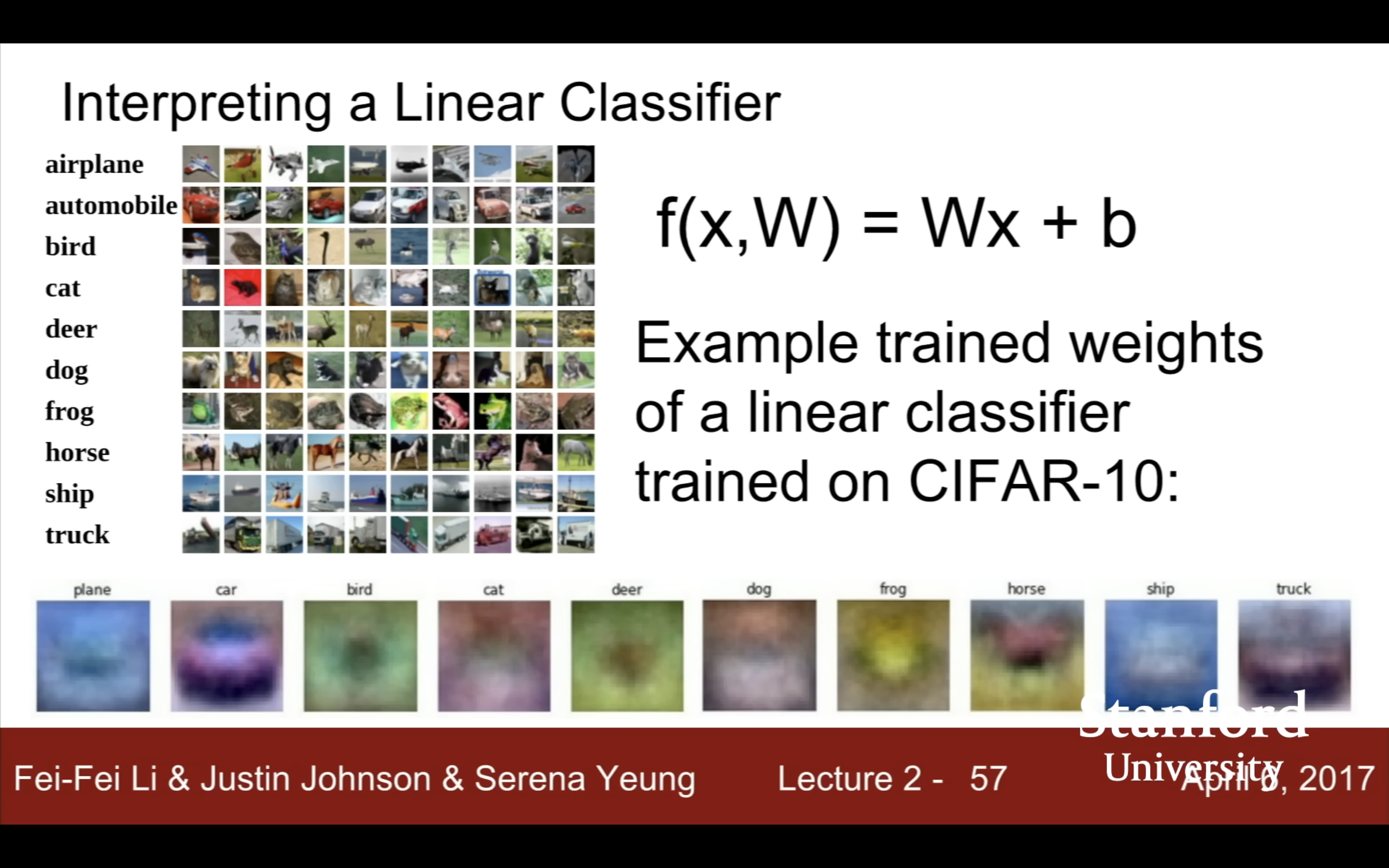 template matching viewpoint linear classification